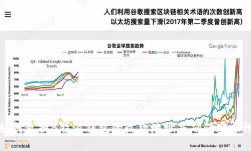 如何更换B特派钱包的收款地址并确保安全性
