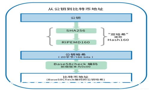 全面解析区块链平台整体架构:构建安全、高效、去中心化的未来