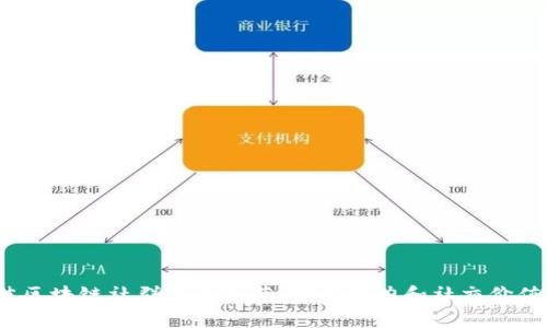 2023年最佳区块链社群平台推荐:挖掘潜力和社交价值的理想选择
