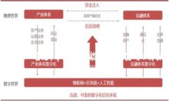 如何解决B特派无法刷新的问题如今，