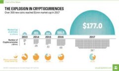 了解B特派发币的到账时间及相关注意