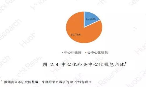 如何有效利用B特派场外推动品牌营销与客户互动