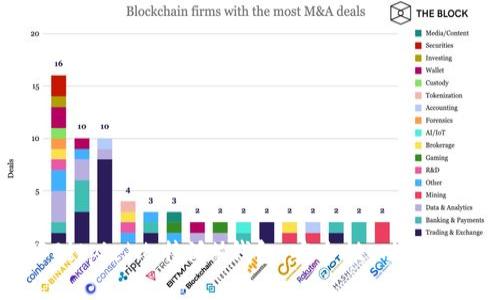 深入了解Bitpie(比特派)钱包:安全性、功能与用户收益