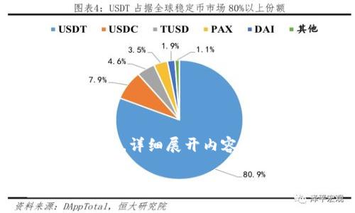 由于内容长度限制,以下为简要概述,详细展开内容请参考相关文献或项**目白皮书。**
比特派多重签名钱包的优势与使用指南