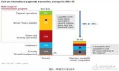 Bitpie硬件钱包的安全性和可靠性分析：