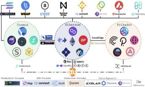 全面解析：b特派钱包实名认证流程及注意事项