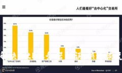 如何解决BitP服务器错误，快速恢复服
