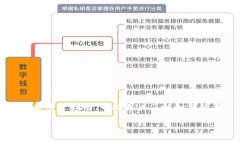 特派钱包官网是一个数字货币钱包平台
