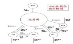 如何辨别正版BitP钱包？选购安全可靠
