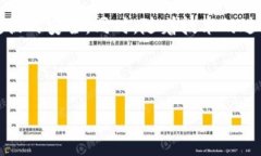 提示：由于此信息涉及到具体的技术操