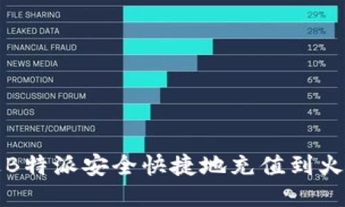 如何通过B特派安全快捷地充值到火币交易所