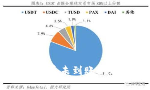 如何解决B特币提币未到账问题:用户必备指南