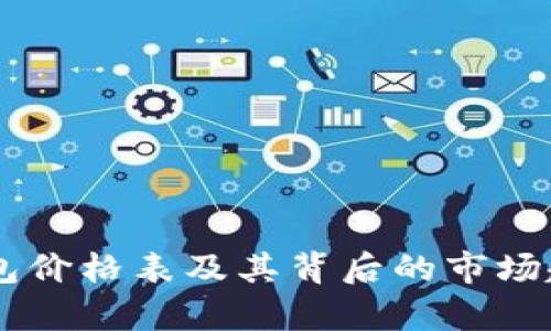 了解比特派钱包价格表及其背后的市场趋势和价值分析