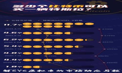   
深入了解CYC虚拟币的市场动态与投资前景