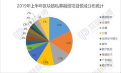 比特派支持的网络及其优势分析