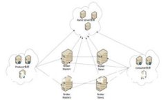 探讨区块链配置管理平台：未来技术与