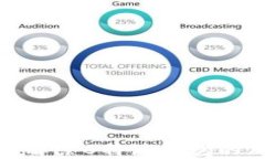 如何有效解除B特派钱包的风控措施