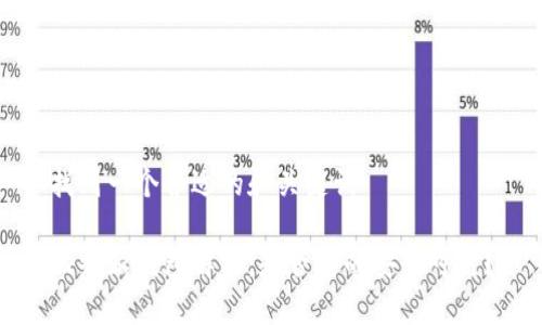 找到一个合适的和关键词

比特派钱包解密：是否真的安全可靠？