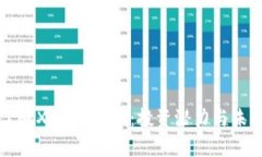 深入了解XEM虚拟币：投资潜力与未来前景