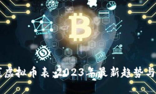 主网上线虚拟币表：2023年最新趋势与投资指南