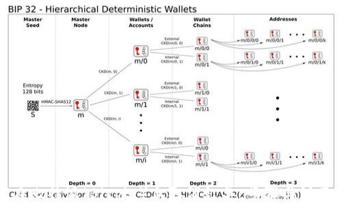 
如何在比特派（Bitpie）上取消订单：步骤与注意事项