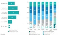 区块链拼车平台：颠覆交通出行的新模式