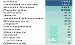 深入探讨PCN虚拟币：理念、价值与市场