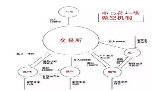 如何处理虚拟币交易中的不实名资金？

虚拟币, 不实名交易, 匿名转账, 区块链, 数字货币/guanjianci

在当今互联网时代，虚拟币作为一种新兴的金融产品，受到了越来越多投资者的关注。尽管虚拟币的匿名性为用户提供了更大的自由，但同时也引发了一系列关于不实名交易的问题。本文将深入探讨如何安全且合法地处理虚拟币交易中的不实名资金，包括潜在的风险、法律法规、交易平台选择以及用户自身需要注意的事项。

### 虚拟币的基本概念

虚拟币，又被称为数字货币，是采用密码学技术生成的数字资产。它们独立于中央银行或政府机构，由去中心化的区块链技术支持。各类虚拟货币有着不同的特点和用途，最著名的当属比特币和以太坊。

随着虚拟币的流通逐渐增多，参与者在交易中可能会遇到不实名资金的情况。用户在进行匿名交易时，必须了解相关的法律法规，以确保自己的交易行为不违反当地的法律。

### 不实名交易的利与弊

优点：保护隐私与自由
不实名交易使用户能够在不暴露个人信息的情况下进行金融交易，能够更好地保护个人隐私。在某些情况下，用户可能希望利用虚拟币来避免监控或审查。

缺点：合规风险与安全性
然而，不实名交易也伴随着很大的风险。许多国家和地区对虚拟货币交易有着严格的监管法律，而隐匿身份的交易往往容易被认为是洗钱、诈骗等违法行为。此外，缺乏实名制的交易平台更容易遭受黑客攻击，用户的资金安全难以得到保障。

### 相关法律法规

全球范围内的法律法规
各国对虚拟币的监管政策差异很大。一些国家如中国对虚拟币的使用限制很严格，甚至禁止所有交易。而在美国，虽然没有全国统一的法规，但各州的规定有所不同，用户需要自行了解所在州的具体法律。

为了避免法律风险，建议用户在进行不实名交易前，先咨询专业的法律顾问或回顾相关法律条款，确保交易的合规性。

### 选择交易平台的注意事项

平台信誉与安全性
在选择虚拟币交易平台时，用户应该优先考虑平台的信誉和安全性。用户可以通过查看平台的用户评价、媒体报道等方式了解其背景，确保其有较好的运营记录和安全保障措施。

是否支持不实名交易
许多主流交易平台都要求用户完成身份验证，而某些小型或去中心化的平台则可能支持不实名交易。用户必须仔细阅读平台的条款，理解其是否正规，以及可能存在的潜在风险。

### 如何安全地进行不实名交易

使用匿名钱包
在进行不实名交易时，使用匿名钱包可以增加隐私保护的程度。这些钱包利用技术手段避免交易记录被追踪，增加了用户的匿名性。

小额交易策略
对于需要进行的不实名交易，用户可以选择进行小额交易，以降低因大额资金交易所带来的合规风险。此外，小额交易在一定程度上也会减少被黑客入侵的风险。

### 常见问题解答

问题一：如何判定某个交易是否合法？
在决定某笔不实名的虚拟币交易时，用户应首先了解所在国家的法律法规以及该平台的合规性。如果交易涉及到的币种在某些国家被列为非法使用，用户应立即放弃该交易。

问题二：在不实名交易中，如何保护自己的资金？
确保您的交易资金安全，首先要选择高评价的交易平台。此外，不要将所有资金放在一个钱包中，分散风险，并定期更换钱包地址。

问题三：不实名交易有哪些常见的风险？
不实名交易的风险主要包括法律风险（可能面临的法律责任），安全风险（遭遇黑客攻击的可能性），以及资金流动性差的风险（在某些情况下难以兑回法币）。

问题四：虚拟币是否会被各国禁止？
是的，虚拟币在某些国家可能会被禁止。例如，中国对比特币交易及ICO进行了严格限制，许多交易平台被迫关停。在进行虚拟币交易之前，务必检查您所在国家的政策。

问题五：如何找到适合自己的虚拟币交易平台？
找到适合自己的交易平台，可以通过比较用户反馈、推荐榜单以及平台提供的交易项目等进行筛选。在决定之前，可先在模拟市场中测试该平台的操作界面和功能。

问题六：未来不实名虚拟币交易的趋势会如何发展？
随着全球范围内对金融监管的逐步加强，不实名虚拟币交易可能会面临越来越多的限制。因此，一方面用户需要保持对行业动态的关注，另一方面也应主动提高自己的合规意识。

### 总结

在虚拟货币领域，尽管不实名交易为用户提供了更多自由与隐私，但违法风险及资金安全隐患也不容忽视。用户在进行虚拟币交易时，务必自觉遵守法规，选择安全可靠的平台，保持敏锐的风险意识。通过合理的交易策略与风险管理，用户可以在享受虚拟币带来的便捷同时，保护自己的合法权益。 

以上是关于“虚拟币收到不实名钱”的详细探讨，涵盖了多个方面，包括法律风险、安全措施和未来趋势，希望能为您提供有价值的参考。
