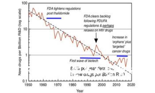 虚拟币网站源码下载：构建您的加密货币平台的终极指南