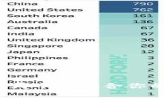 比特派与比特派Pro：哪个更适合你的数字货币投