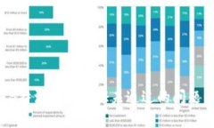 如何解决B特派官方验证未通过的问题