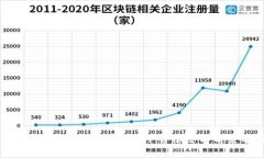 2023年最新全球区块链平台综述与前景分析