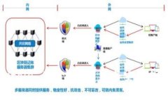 Bitpie App官方下载与安装指南