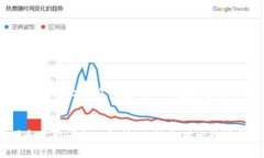 biao­ti/biao­ti比特派钱包使用说明书及常见问题解