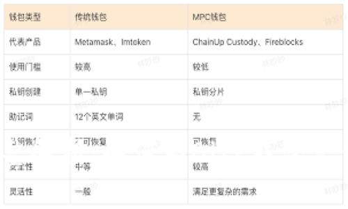 完整解析：如何为BitP钱包充值？