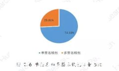   山东区块链平台试点名单揭秘：推动数字经济发