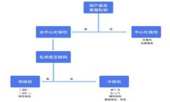比特派钱包苹果版下载指南：安全、便捷的数字