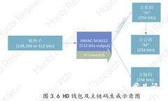 免费获取比特派钱包iOS版：详细指南与常见问题