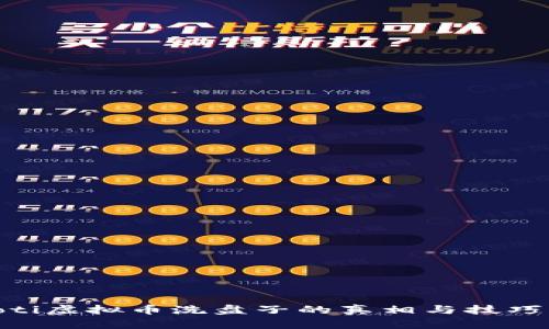 riaoti虚拟币洗盘子的真相与技巧解析