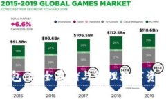 虚拟币离线钱包：安全存储与管理数字