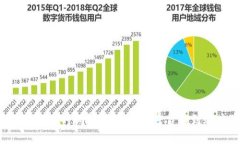 Bitpie充币时间解析：你的加密货币到账体验
