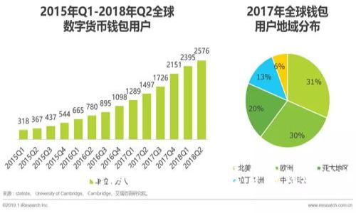 Bitpie充币时间解析：你的加密货币到账体验