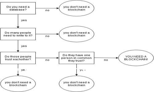 特派（或称为“B特派”）是某些加密货币交易所或平台的专有术语，指的是对于特定交易对或资产的代表性资产或代币。在许多加密货币生态系统中，可以通过“特派”代币实现运营、治理或奖励等功能。提取或提代币的能力通常取决于该平台的规则和用户的权限。接下来，本文将详细讨论这一主题，包括与之相关的一些常见问题。

### 理解B特派能否提取代币的全面解析