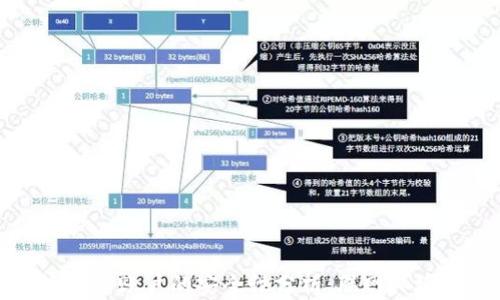 
比特派创建账户的安全性分析：联网环境的影响