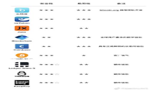 提示: 由于内容较为复杂且涉及具体的金融建议和市场信息，我会提供一个结构化的内容大纲，你可以根据这个大纲进行扩展。以下是你要求的内容：

: 深入探讨：QBT虚拟币的价值、前景与投资策略