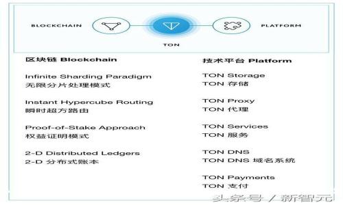 Bitpie：加密钱包的易用性分析及其用户体验