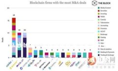 区域链平台在中国的现状与发展趋势区块链平台