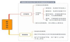 为什么B特派无法转账？深入解析及解决方案