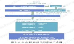 深入解读BitKeep钱包：中心化与去中心化的思考