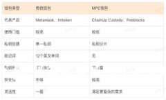 比特派钱包是否收费？详解比特派钱包的费用结